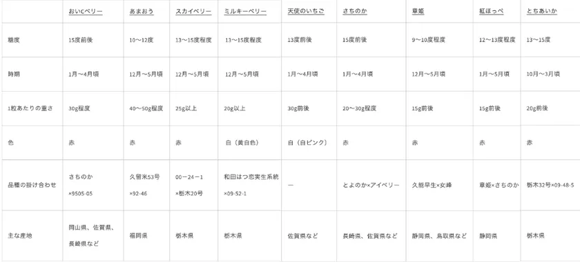 特徴比較表