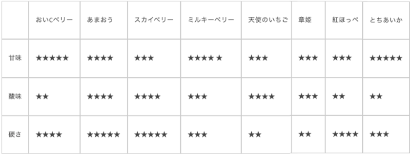 味の比較表