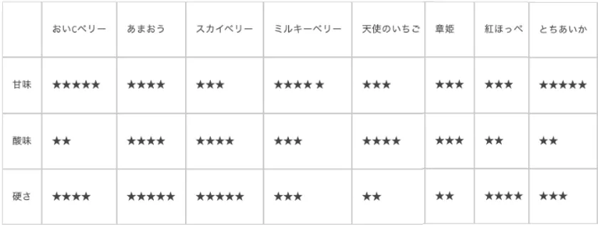 味の比較表