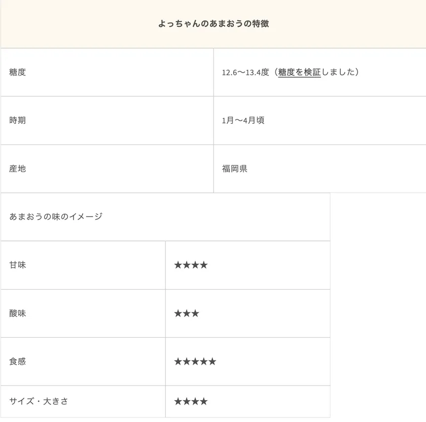 あまおうの特徴