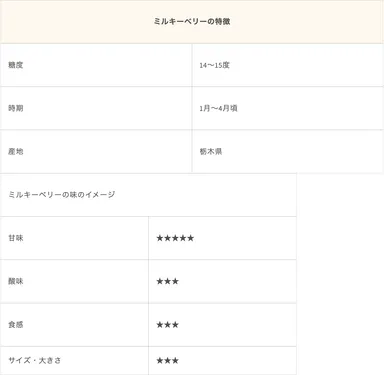 ミルキーベリーの特徴