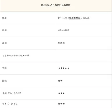 とちあいかの特徴