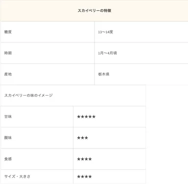 スカイベリーの特徴