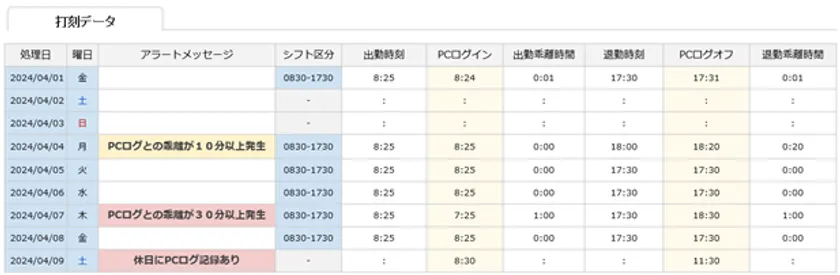 TimeProシリーズの乖離チェック画面イメージ