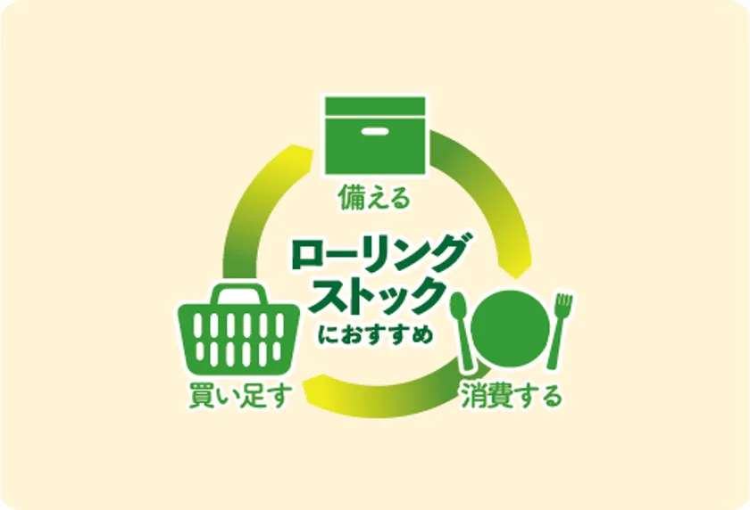 ローリングストックについて