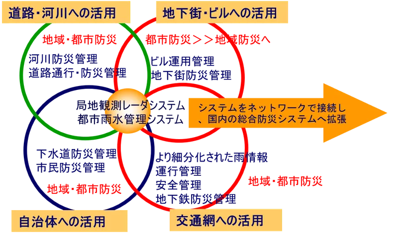 都市雨水管理_2