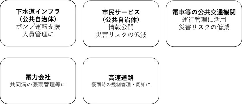 都市雨水管理_6