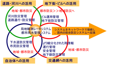 都市雨水管理_2