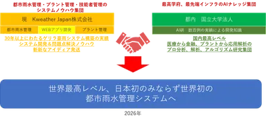 都市雨水管理_3