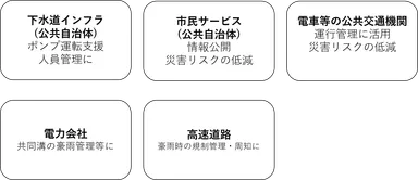 都市雨水管理_6