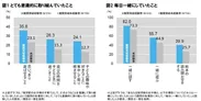 図1、図2