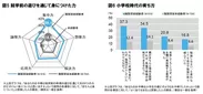 図5、図6