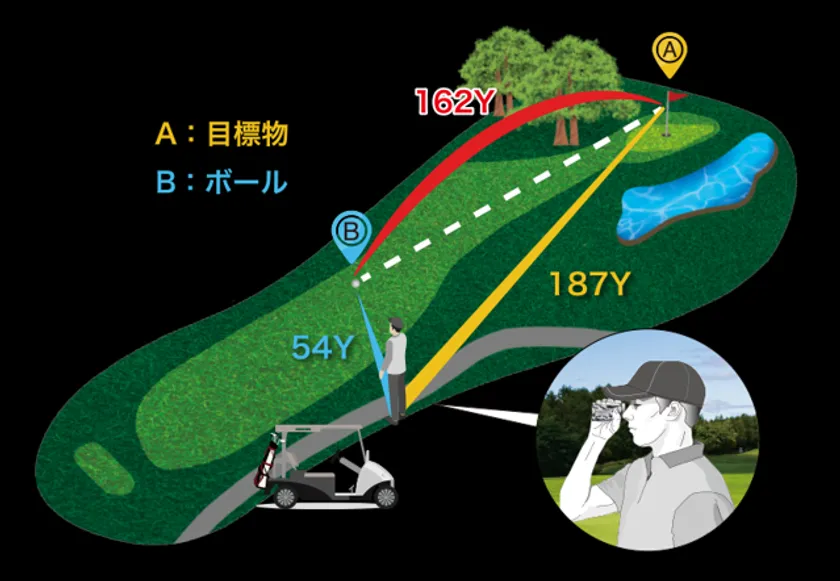 3D計測イメージ(2)