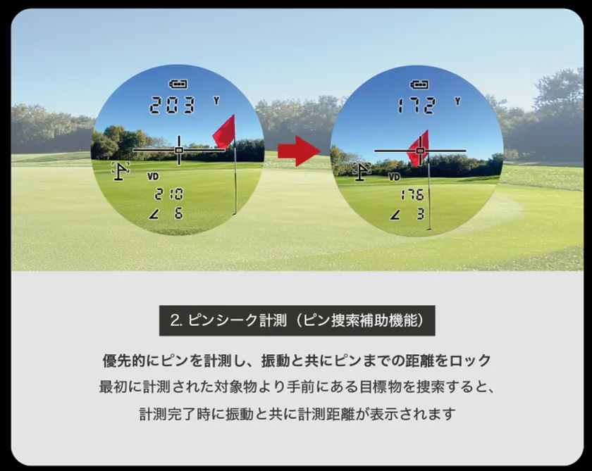 ピンシーク計測