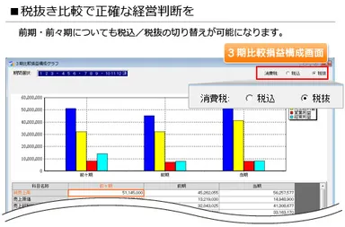 税抜き比較で正確な経営判断を