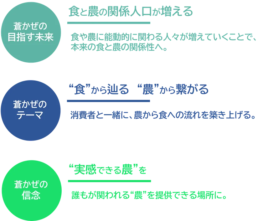 蒼かぜの目指す未来