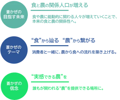 蒼かぜの目指す未来
