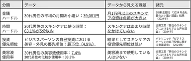 スキンケア習慣データ