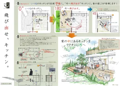 キッチン空間アイデアコンテスト (インテリア産業協会会長賞作品)