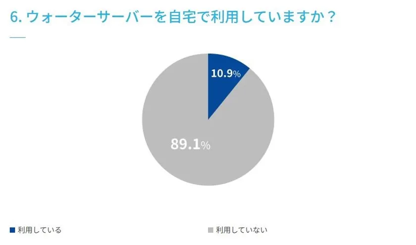 図6
