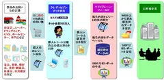 『購買理由データ提供サービス』の全体像