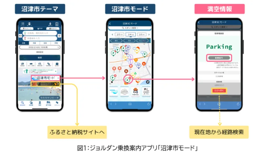 「沼津市モード」利用イメージ図