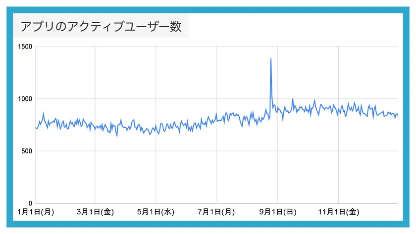 愚痴アプリきいて3