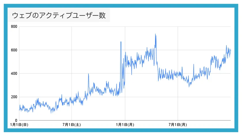 愚痴アプリきいて4