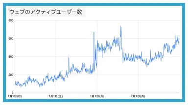愚痴アプリきいて4