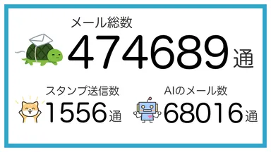 愚痴アプリきいて5