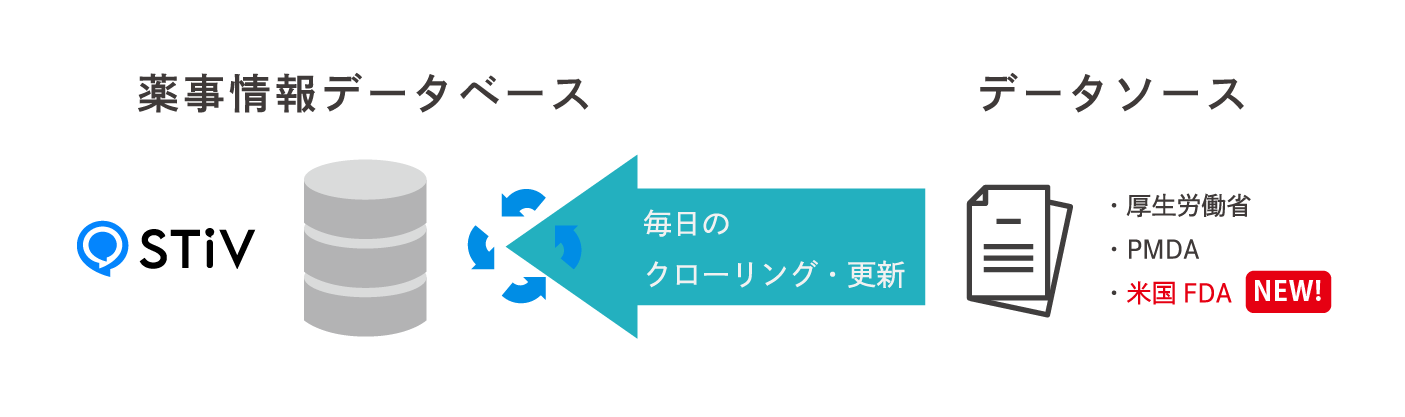 news feed image