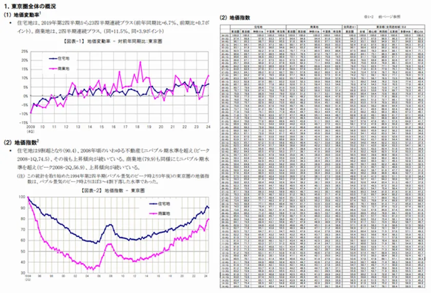 地価インデックス 概要