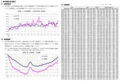 地価インデックス　概要