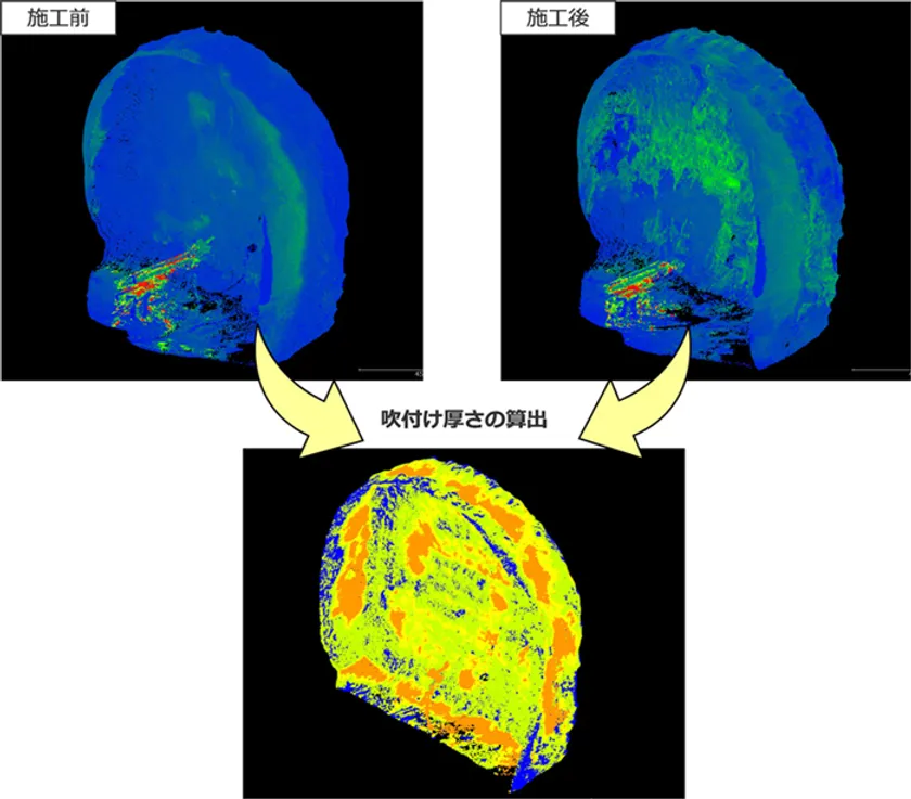 図2:吹付けコンクリート施工後の厚さの算出