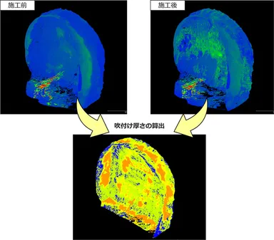 図2：吹付けコンクリート施工後の厚さの算出