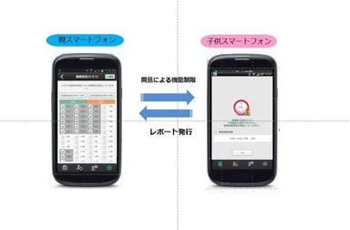 親子一緒にインストール！