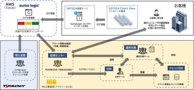 MSS提供イメージ