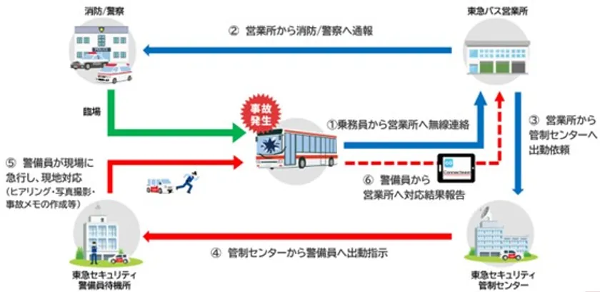事故現場駆けつけ時イメージ