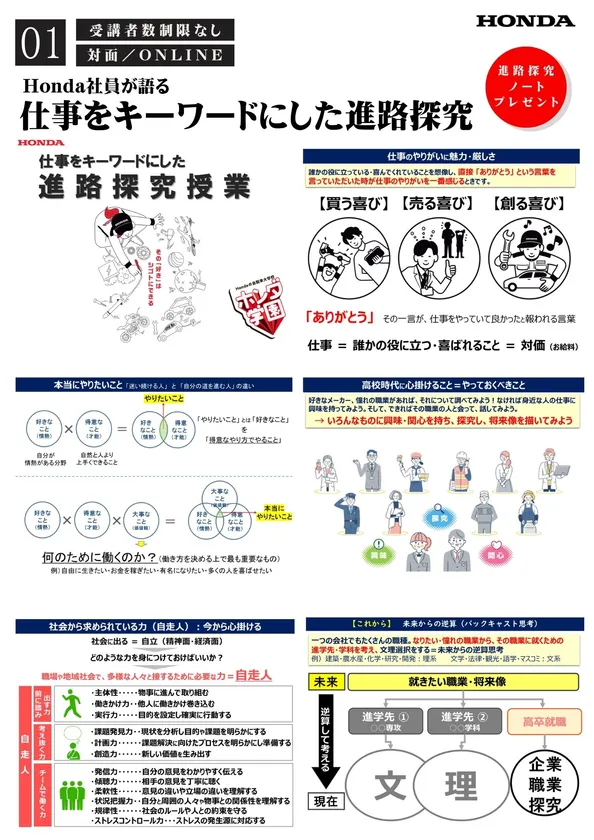 仕事をキーワードにした進路探求授業