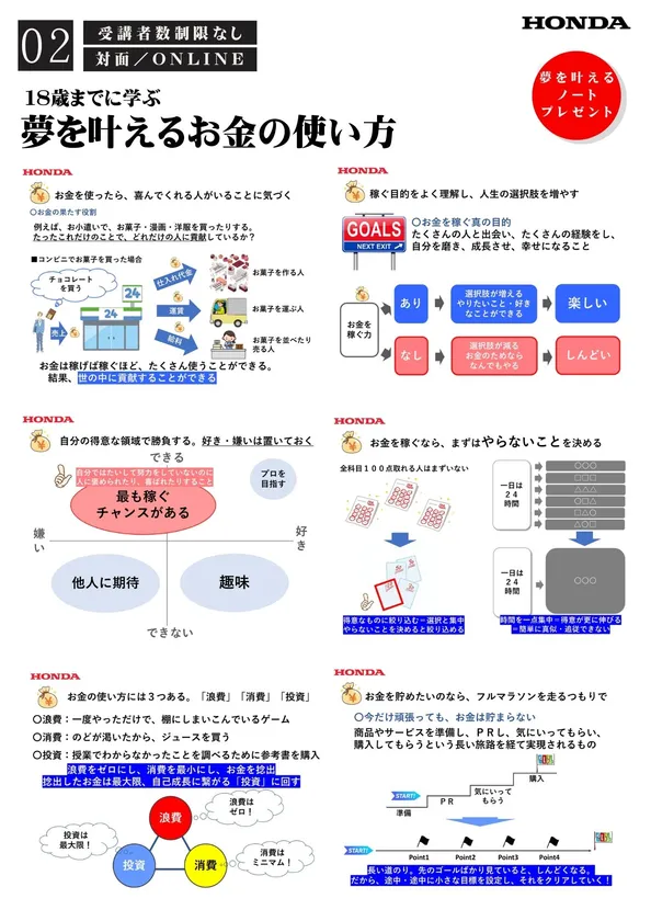 夢を叶える お金の使い方授業