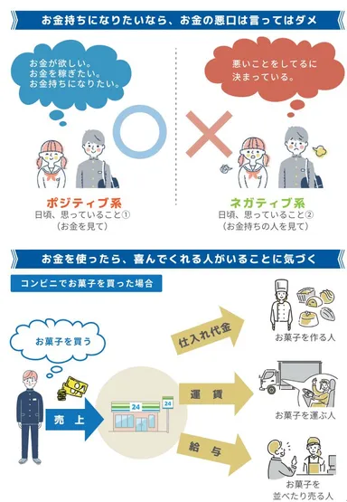「夢を叶える お金の使い方 編」