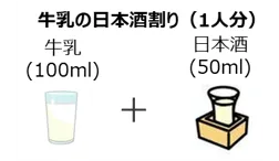 カクテル風 牛乳の日本酒割り