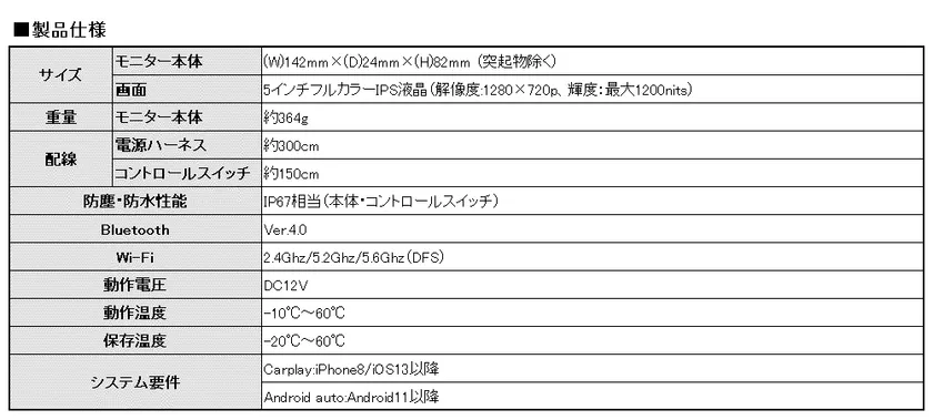 M2S-Lite製品仕様