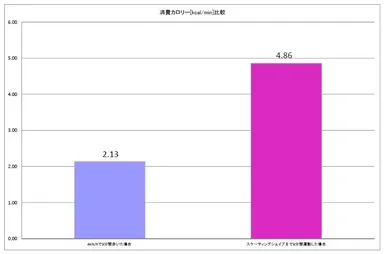 消費カロリー比較