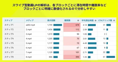 スワイプ型動画LP管理画面
