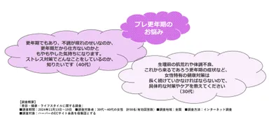 アンケートデータ(6)