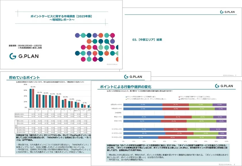※レポートイメージ:約120ページ構成となります。