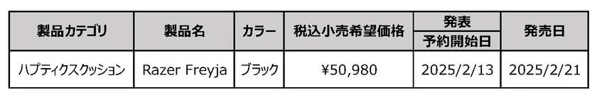 発表製品一覧