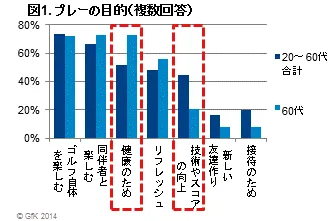 図1 プレーの目的