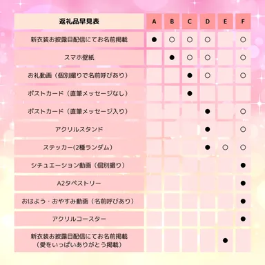 リターン早見表